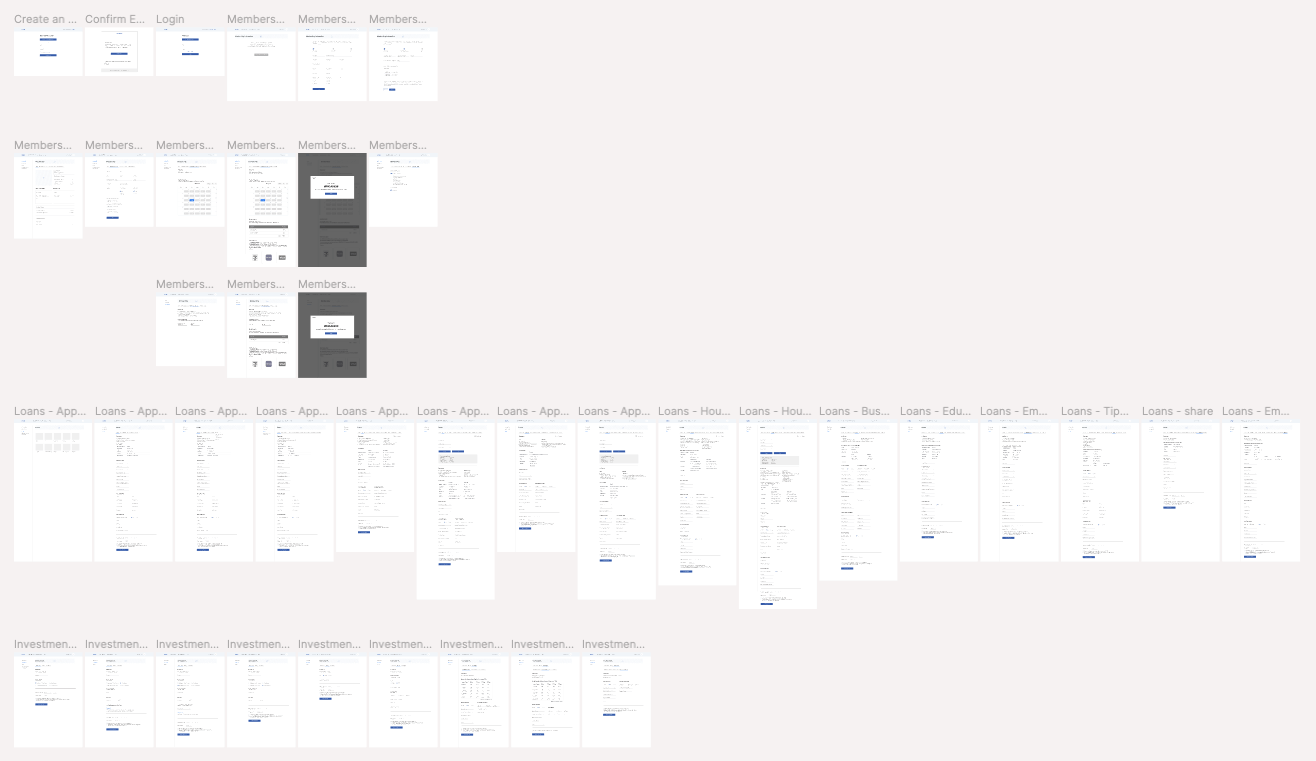 MAGCOOP wireframe and sitemap