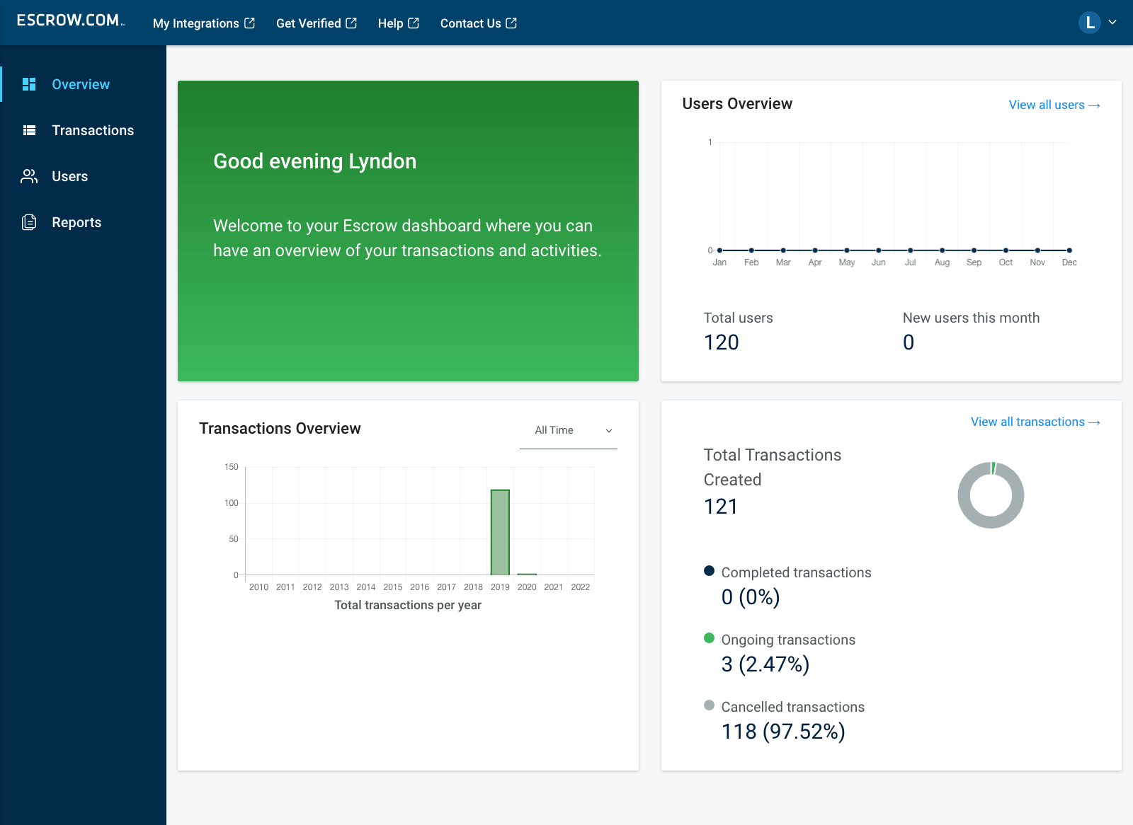 Escrow Partner Dashboard